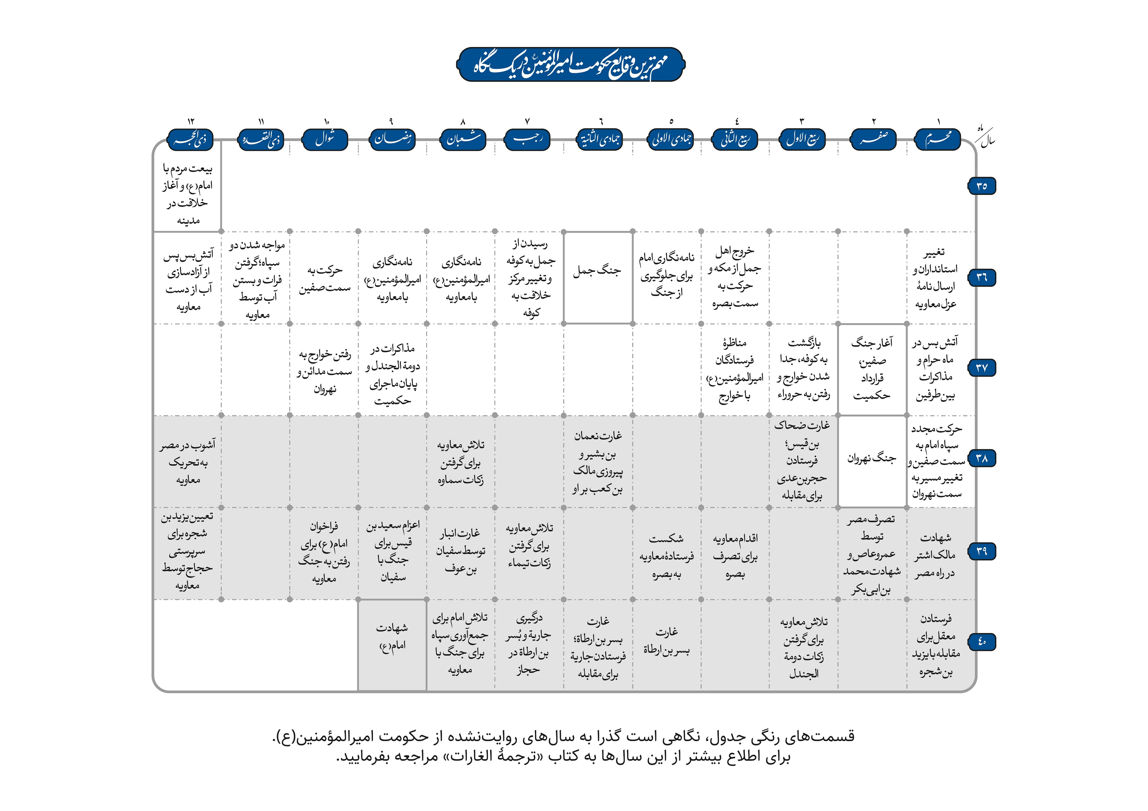 مهم‌ترین وقایع حکومت امیرالمؤمنین در یک نگاه!